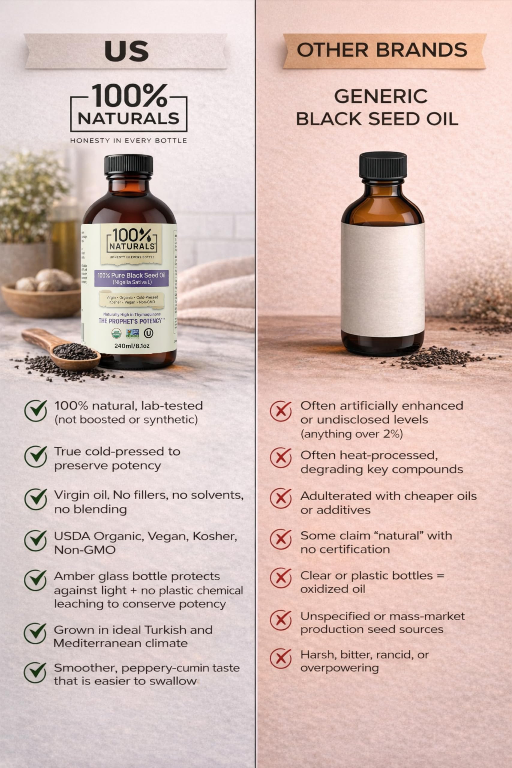 Frasco ámbar de 100% NATURALS protege la potencia del producto.