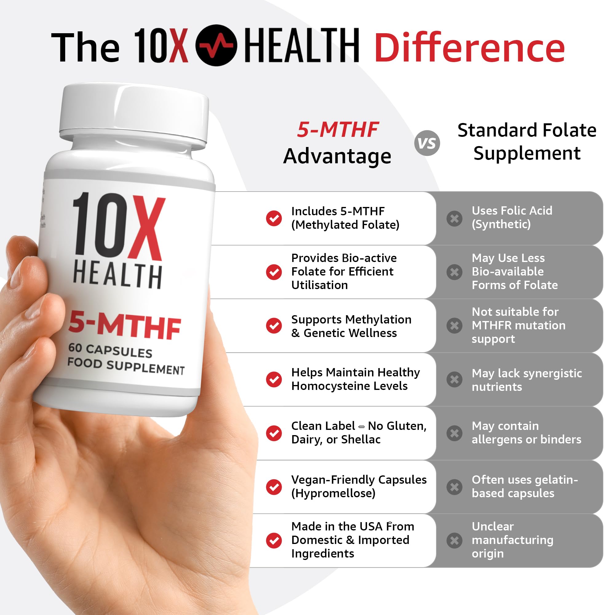 10X Health System 5-MTHF y magnesio favorecen síntesis de ADN y función celular