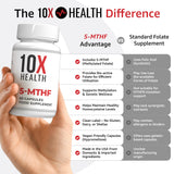 10X Health System 5-MTHF y magnesio favorecen síntesis de ADN y función celular