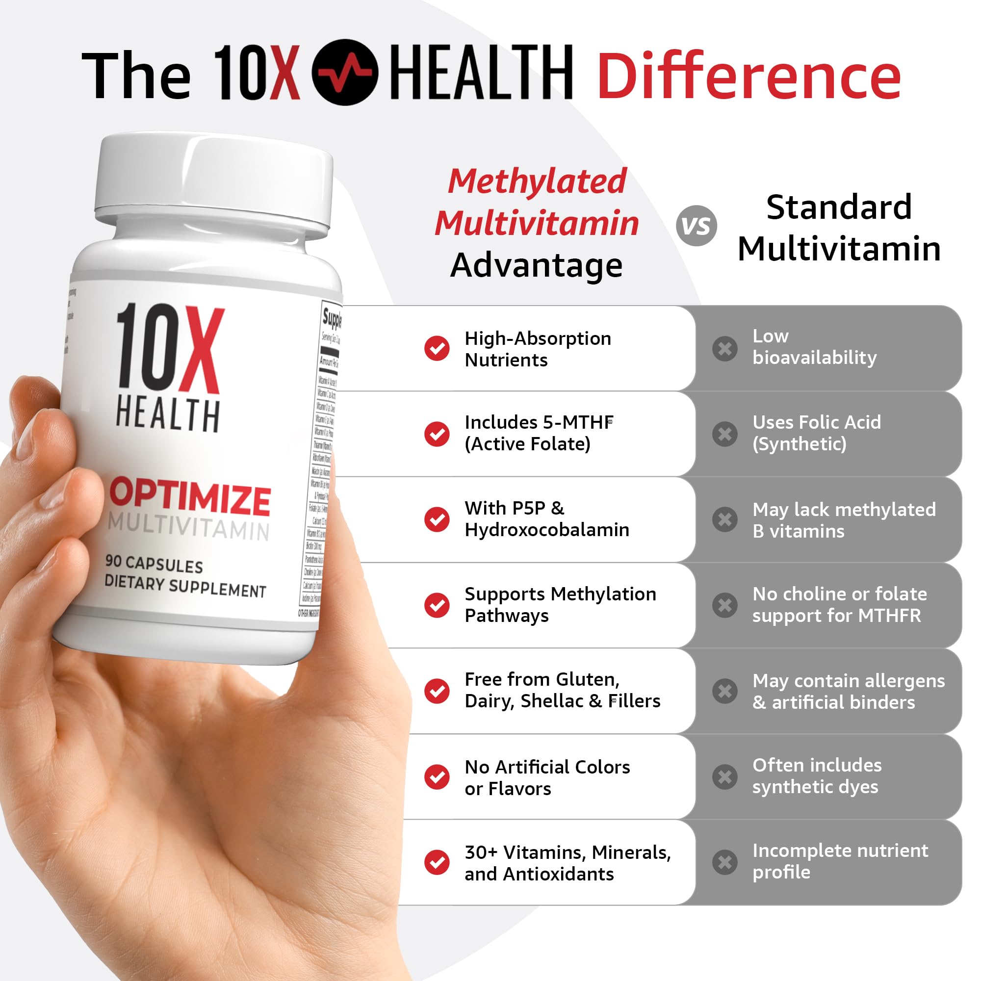 Etiqueta trasera de 10X Health System con información de uso e ingredientes.
