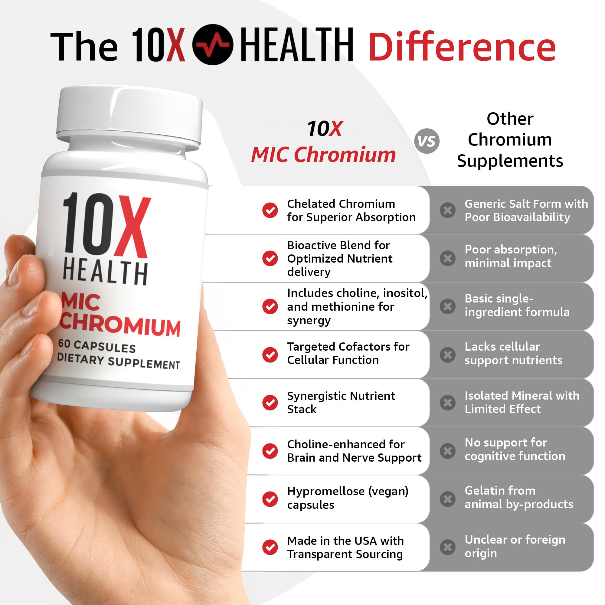 Cápsulas de L-metionina de 10X Health System