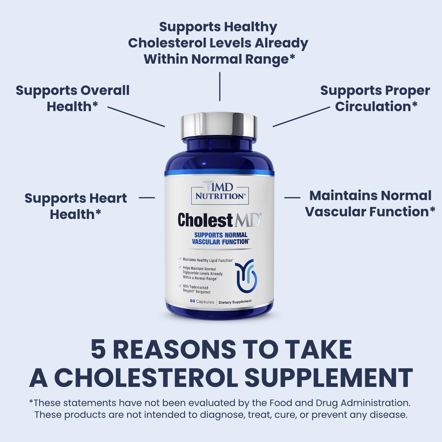 1MD CholestMD niacin tablets included to complement a balanced wellness routine