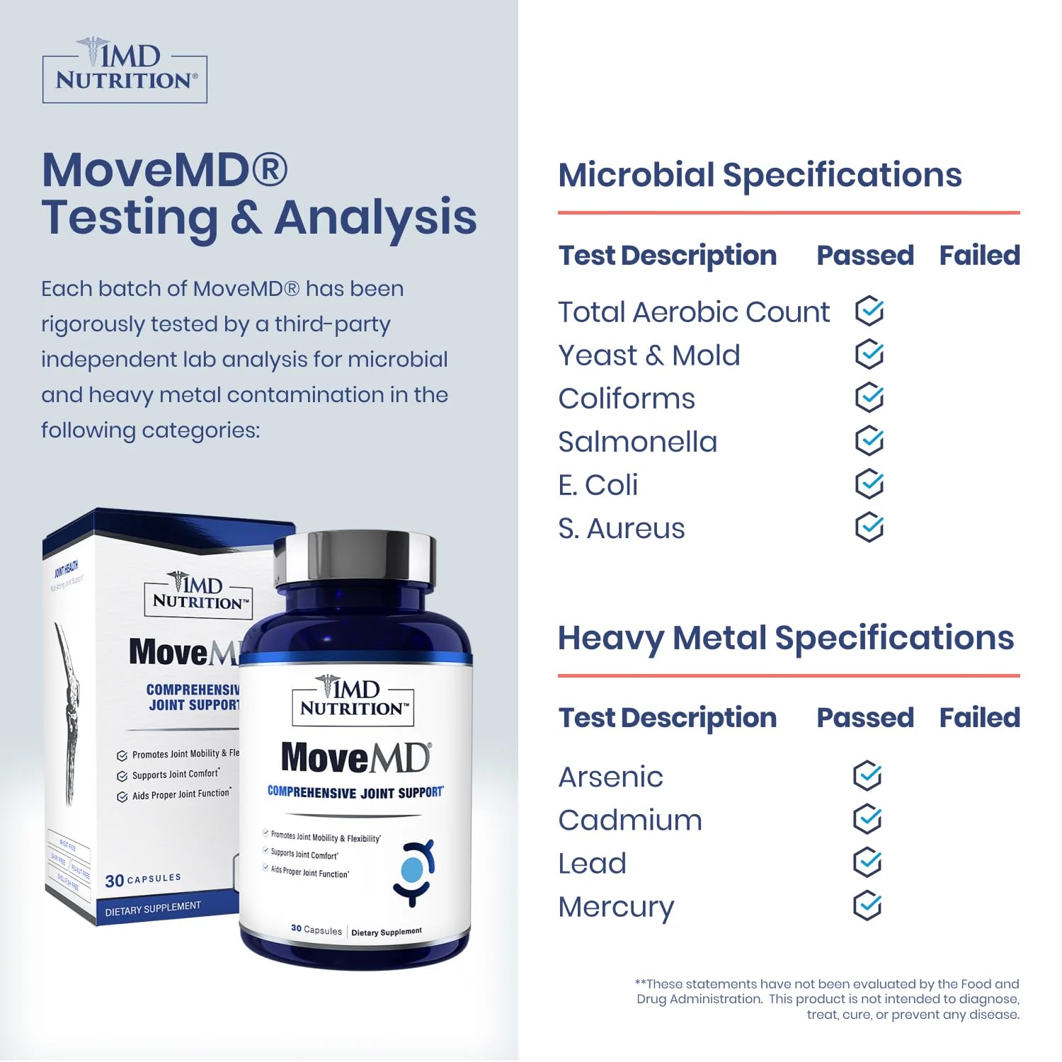 MoveMD 1MD Nutrition cápsulas 2-pack etiqueta: información clara