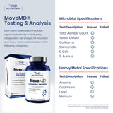 MoveMD 1MD Nutrition cápsulas 2-pack etiqueta: información clara