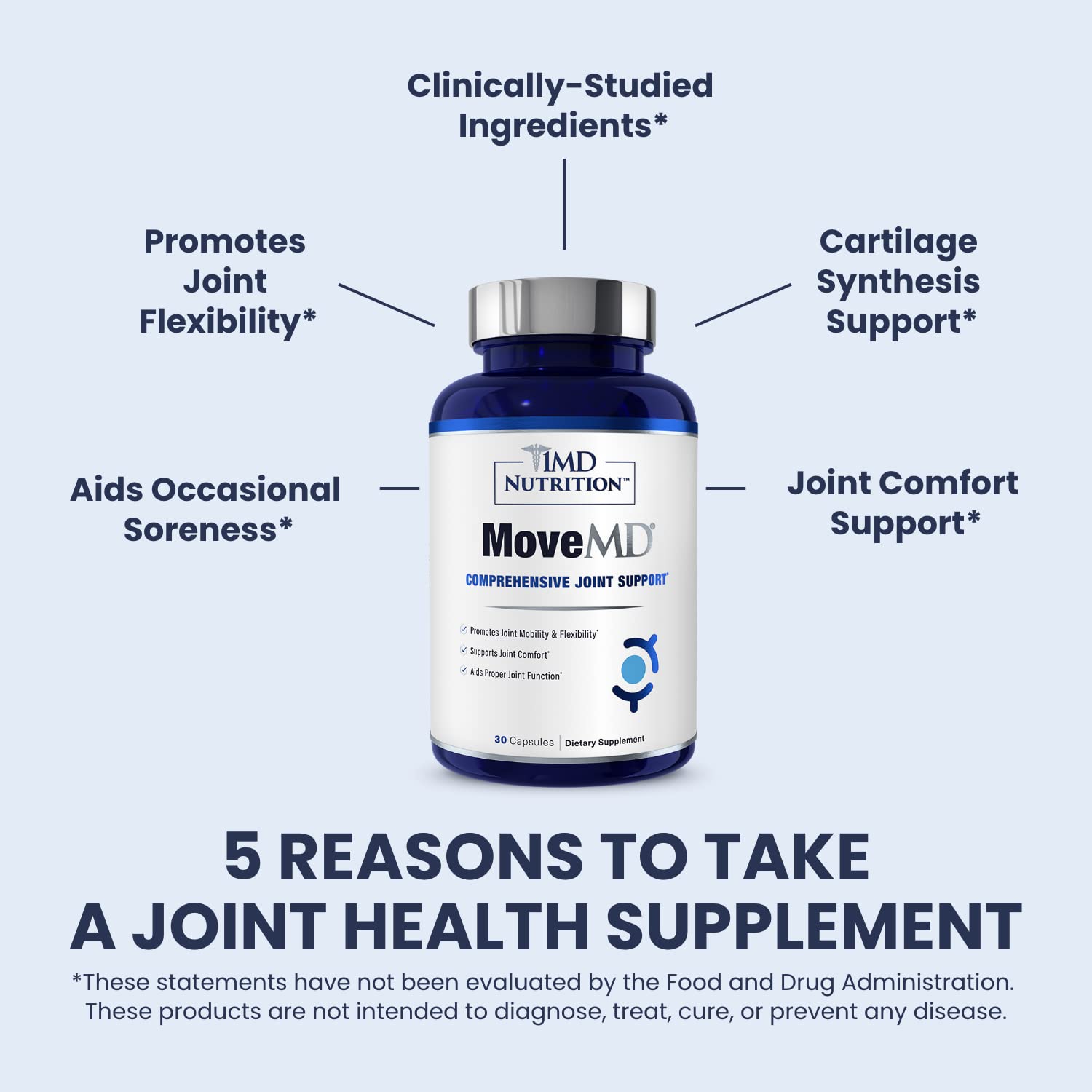 MoveMD 1MD Nutrition cápsulas en mano: formato cómodo