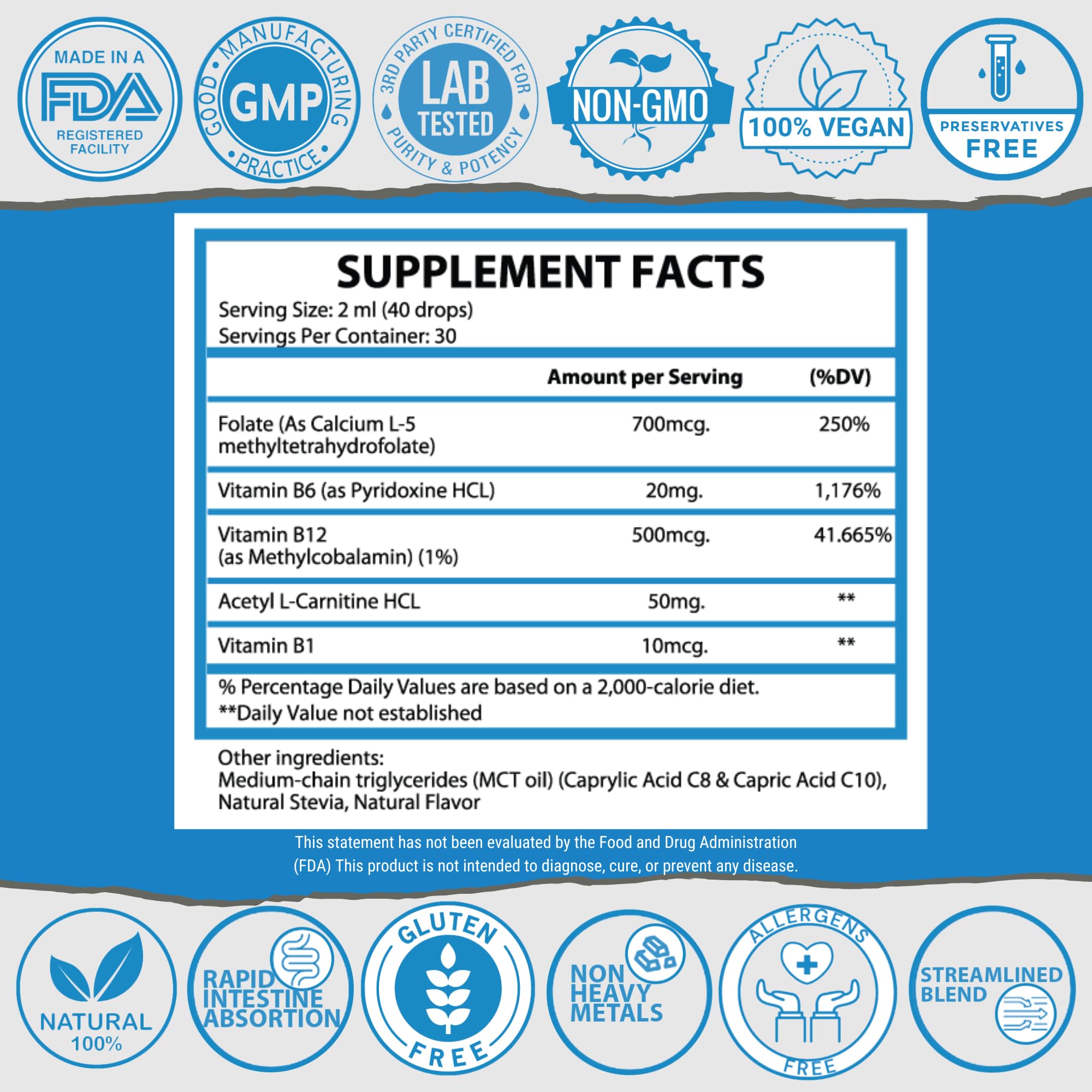 1Q Focus mejor absorción: tecnología micelar para nutrientes