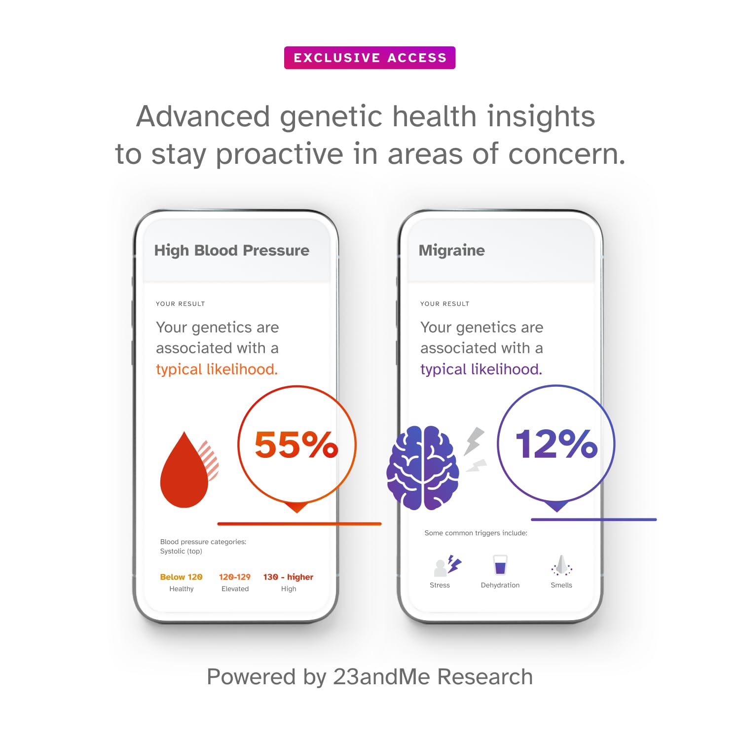 Aplicación móvil de 23andMe+ Premium con panel de progreso