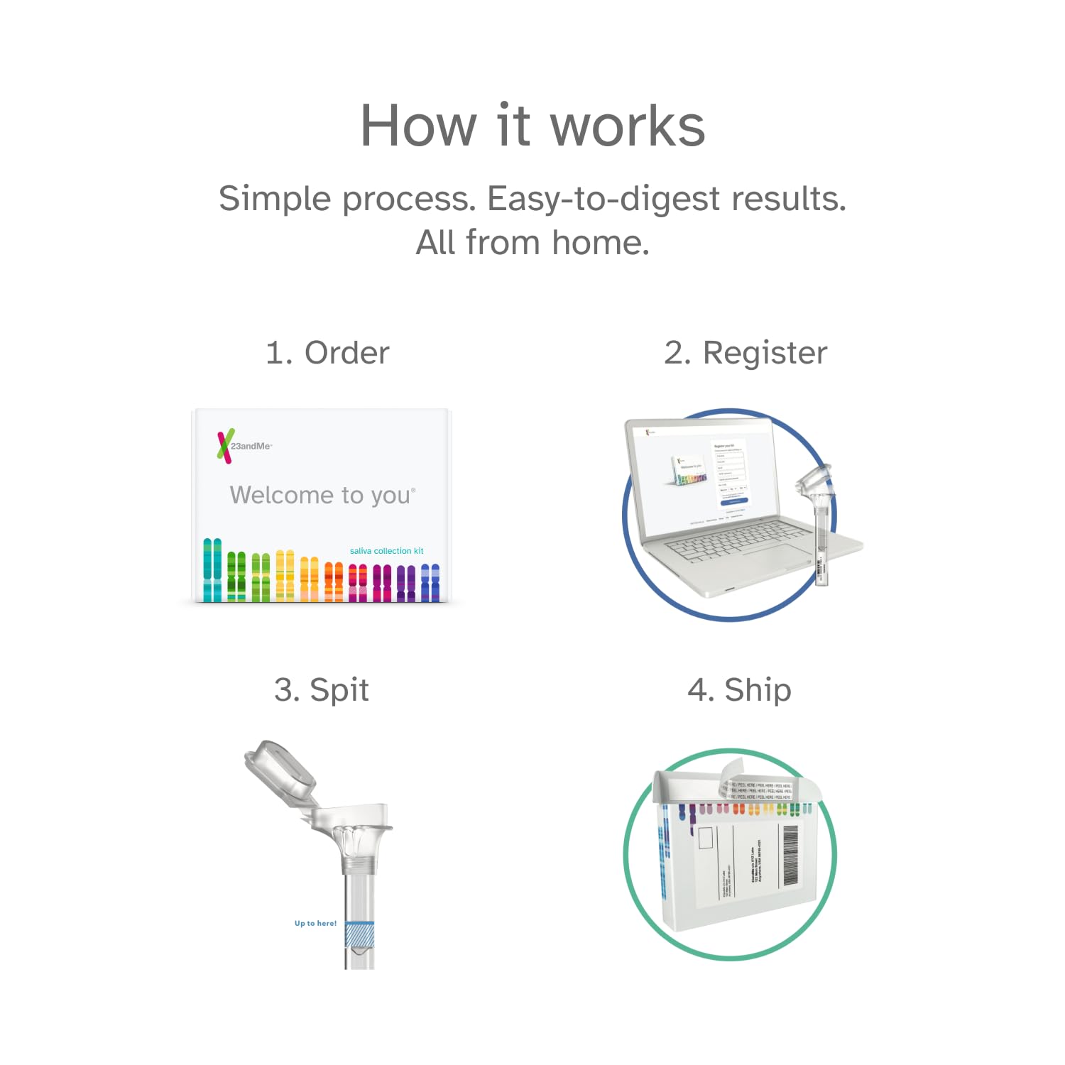 Buscador de parientes ADN para conectar familiares en 23andMe+ Premium