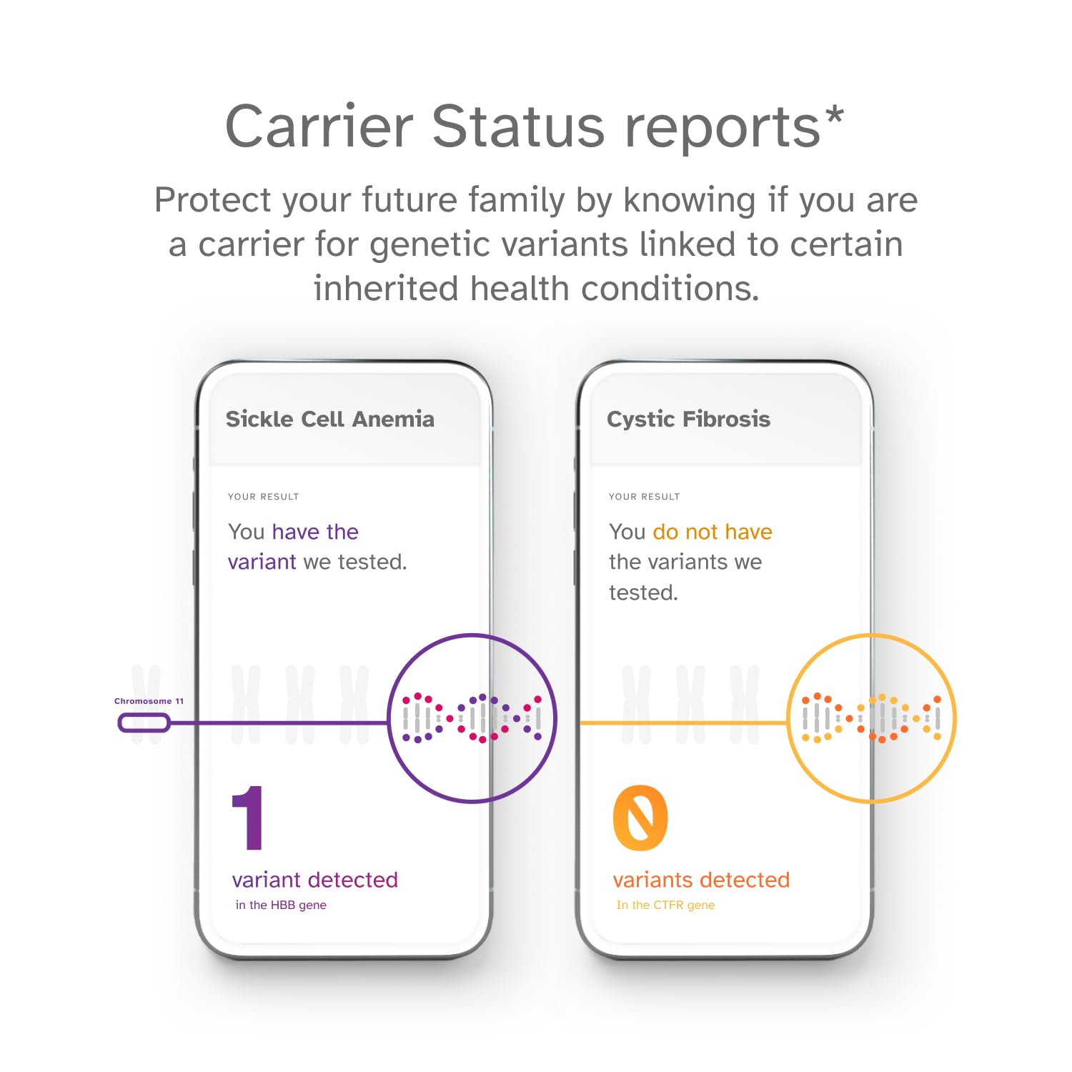 Informe de estado de portador para condiciones heredadas con 23andMe