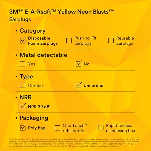 Seguridad auditiva en entornos ruidosos con Earsoft amarillo neón de 3M