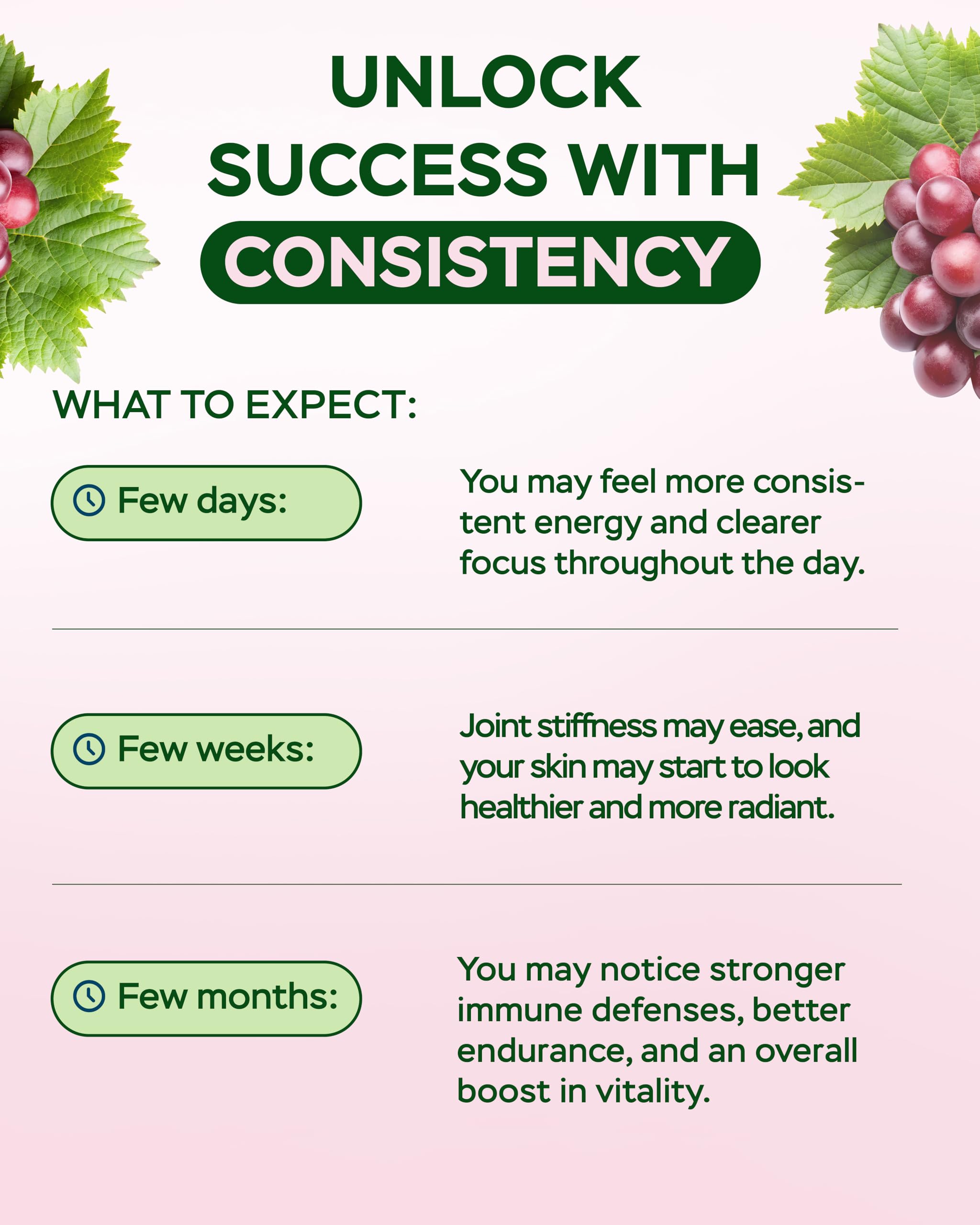 Cápsulas 4Well Resveratrol para estilo de vida activo.