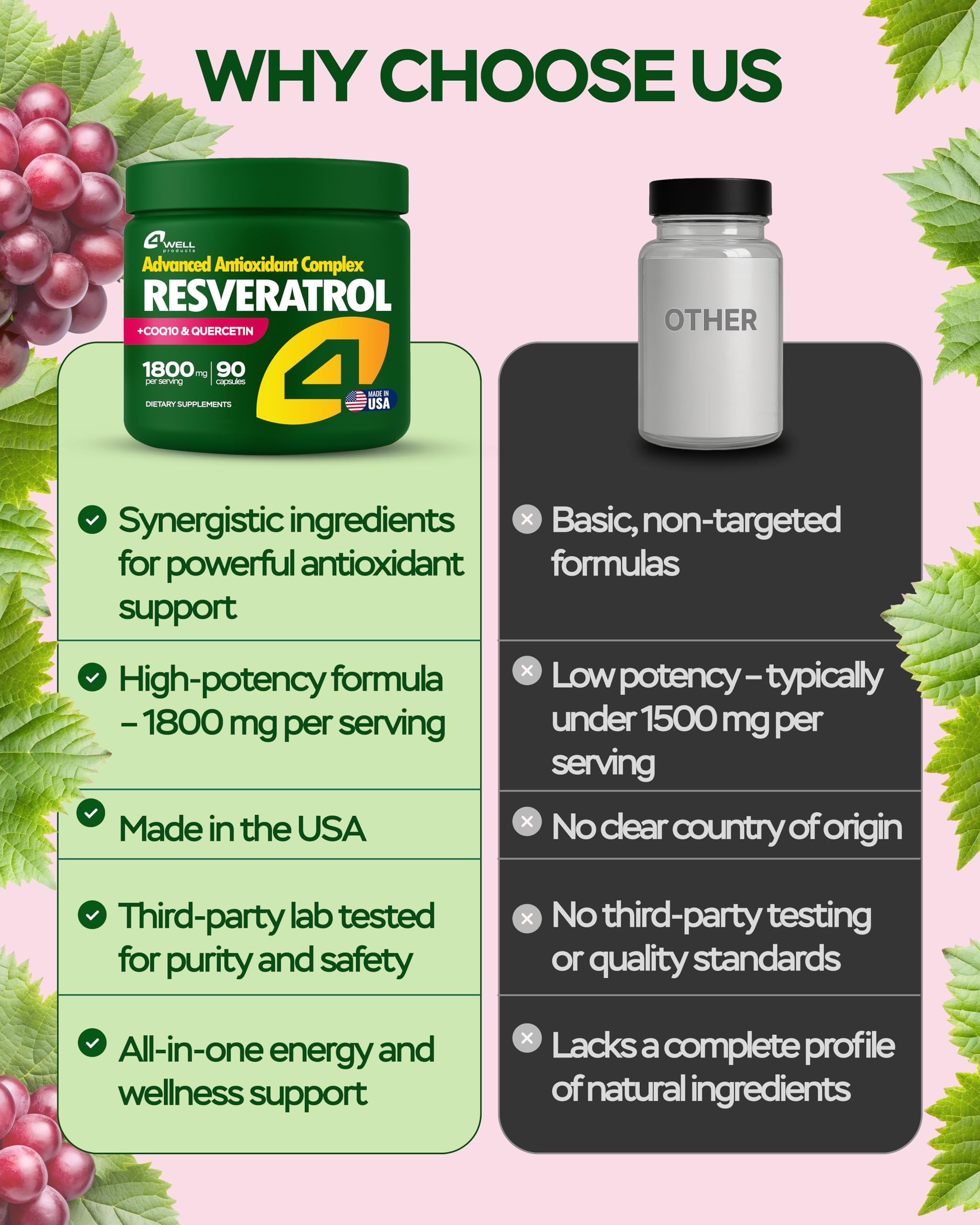 Vitamina E en cápsulas 4Well Resveratrol para protección celular.