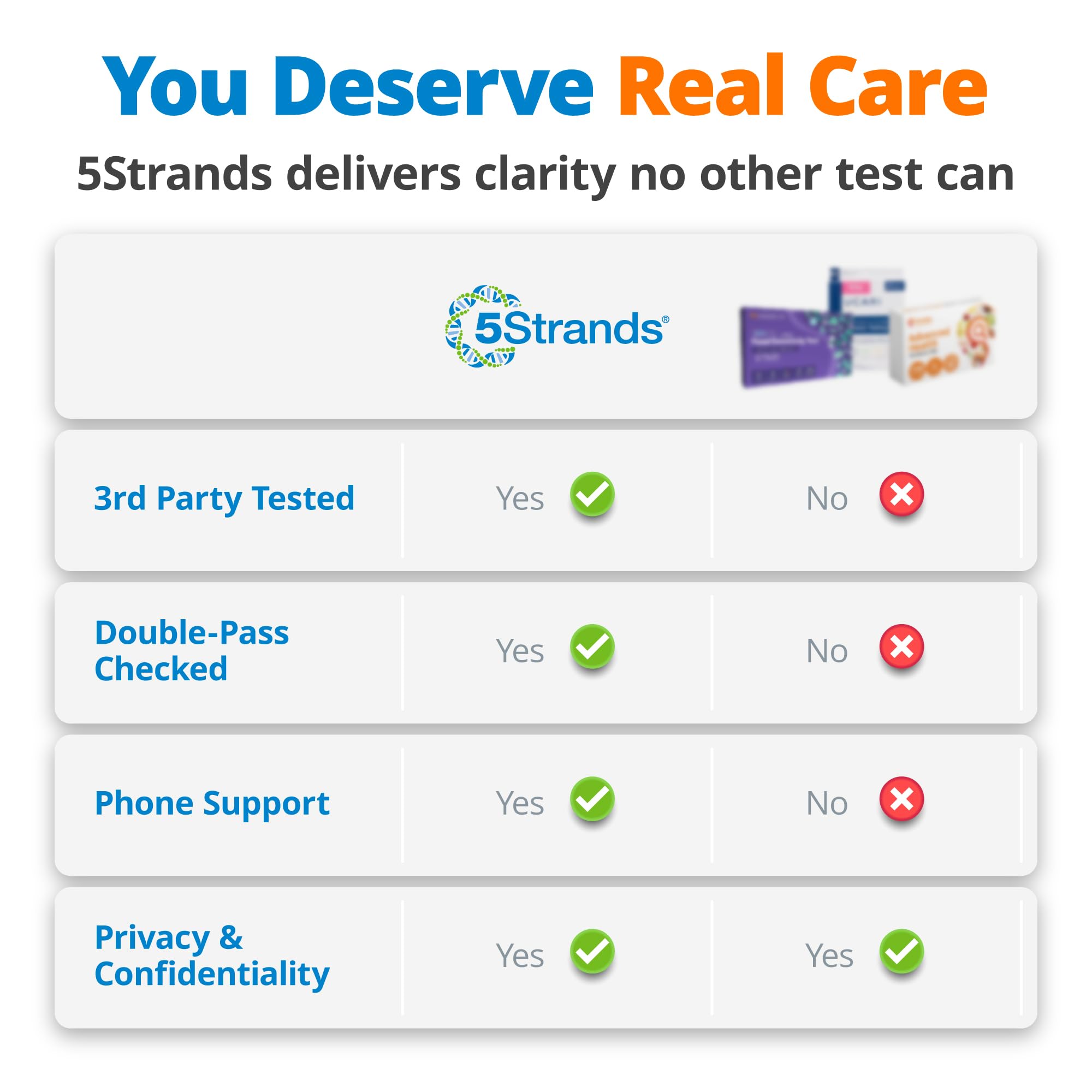 5Strands: panel de resultados en la app para seguimiento y control