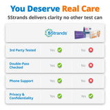 5Strands: panel de resultados en la app para seguimiento y control
