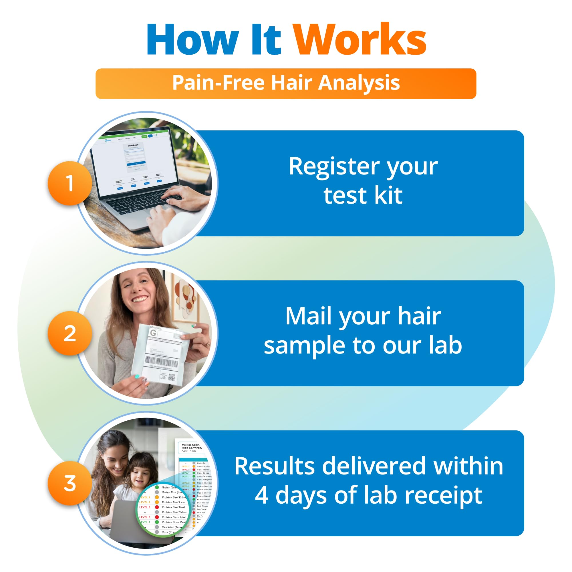 5Strands: resultados online en 4 días para planificar tu dieta diaria