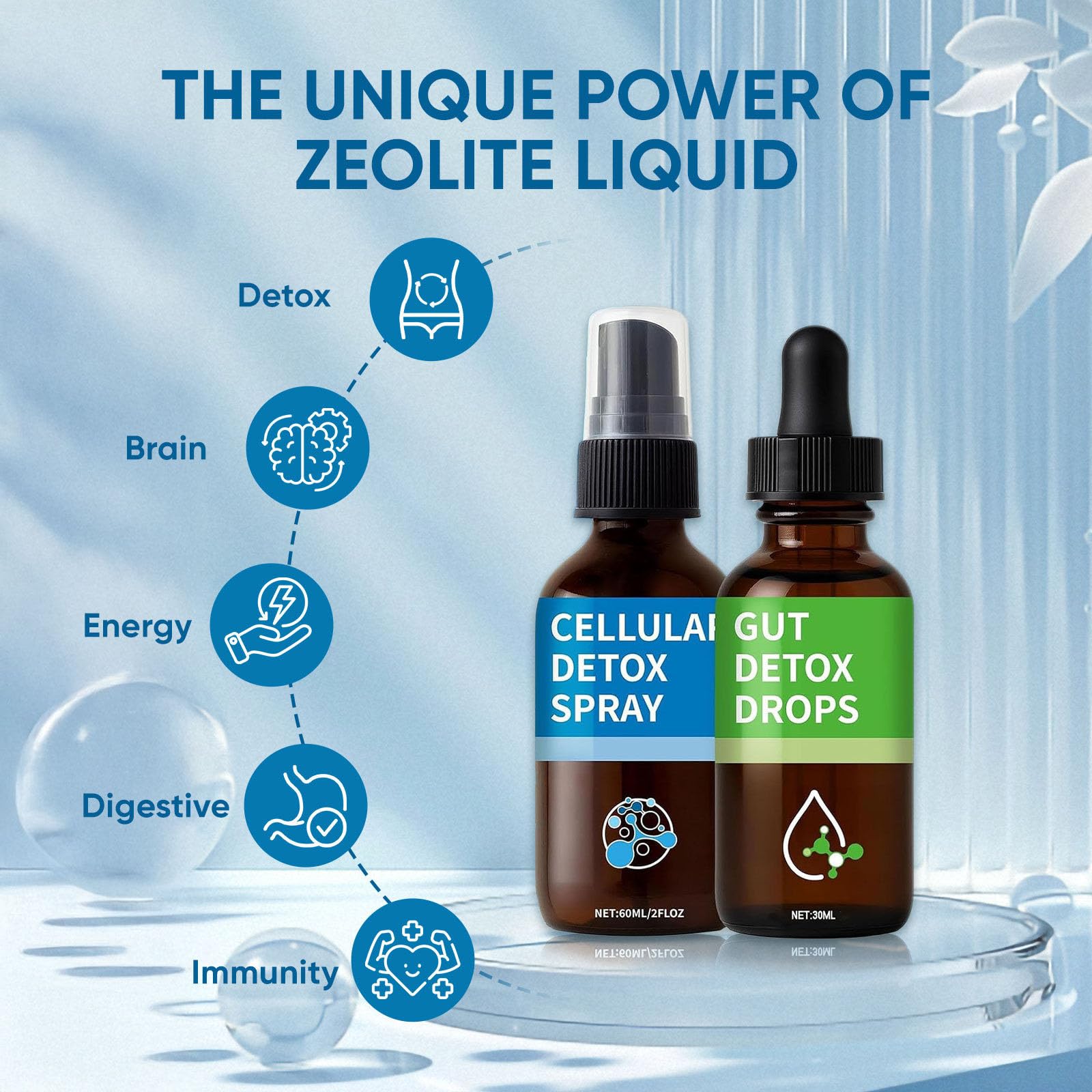 Aacnre Zeolita: empaque compacto para almacenamiento seguro.