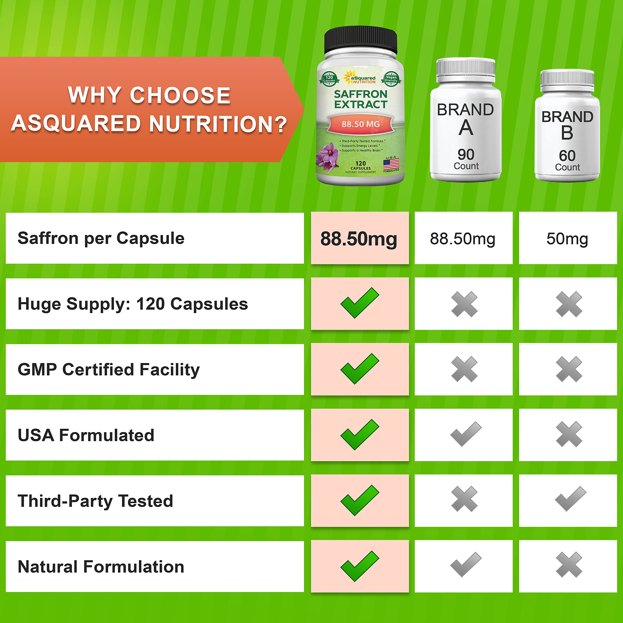 aSquared Nutrition azafrán cápsulas, etiqueta clara, calidad y pureza visibles.