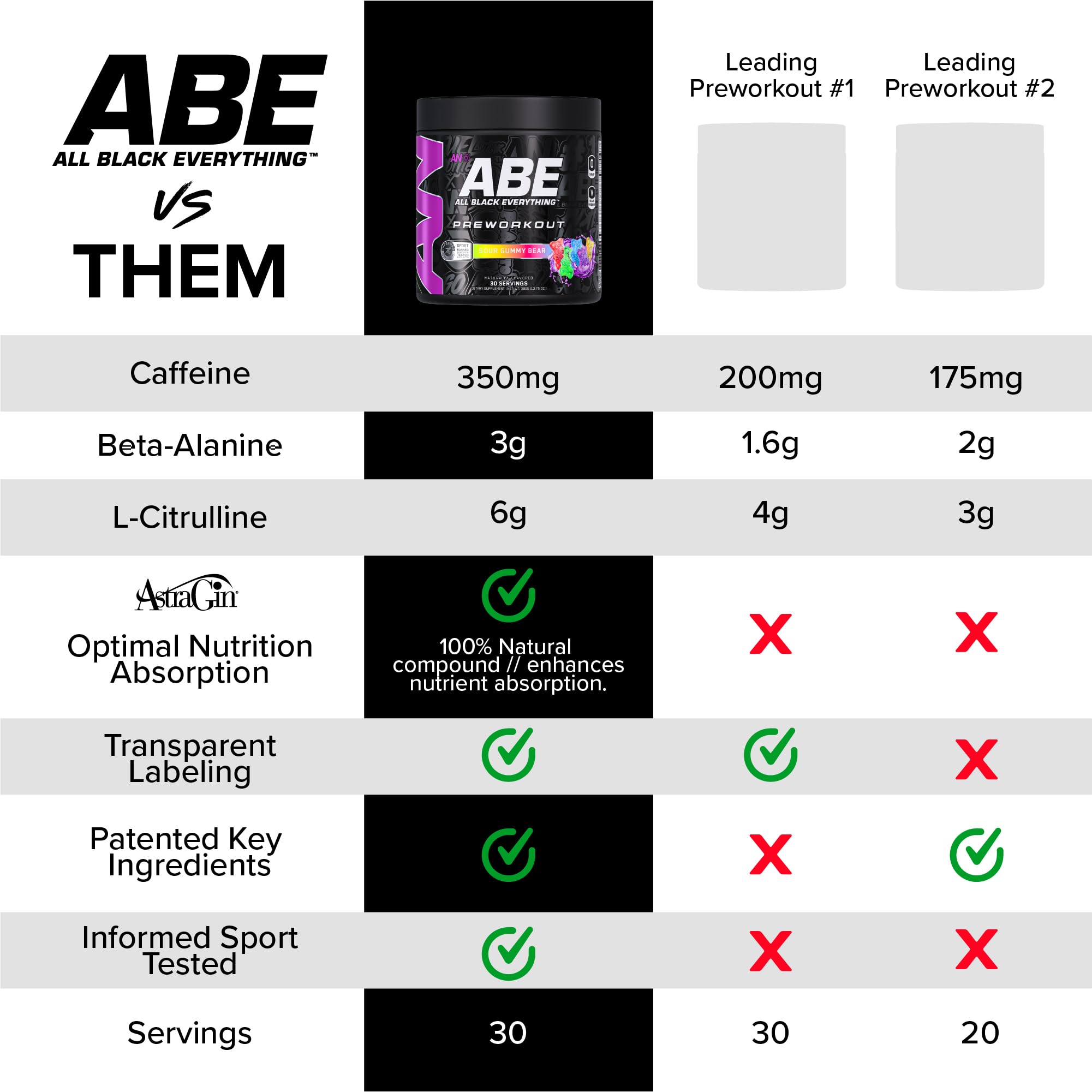 Absorción mejorada con AstraGin en ABE Preentrenamiento