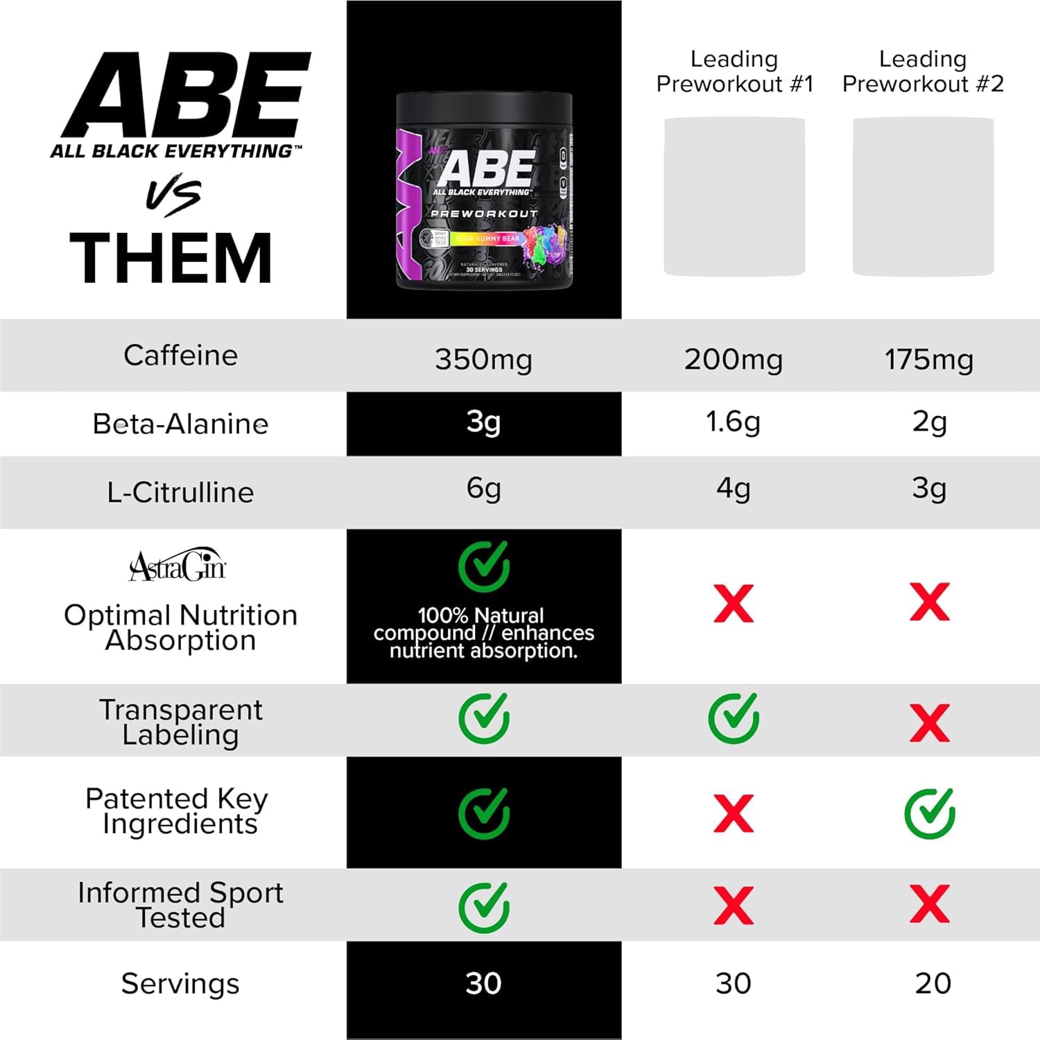 ABE All Black Everything sabores variados para diferentes preferencias de entrenamiento