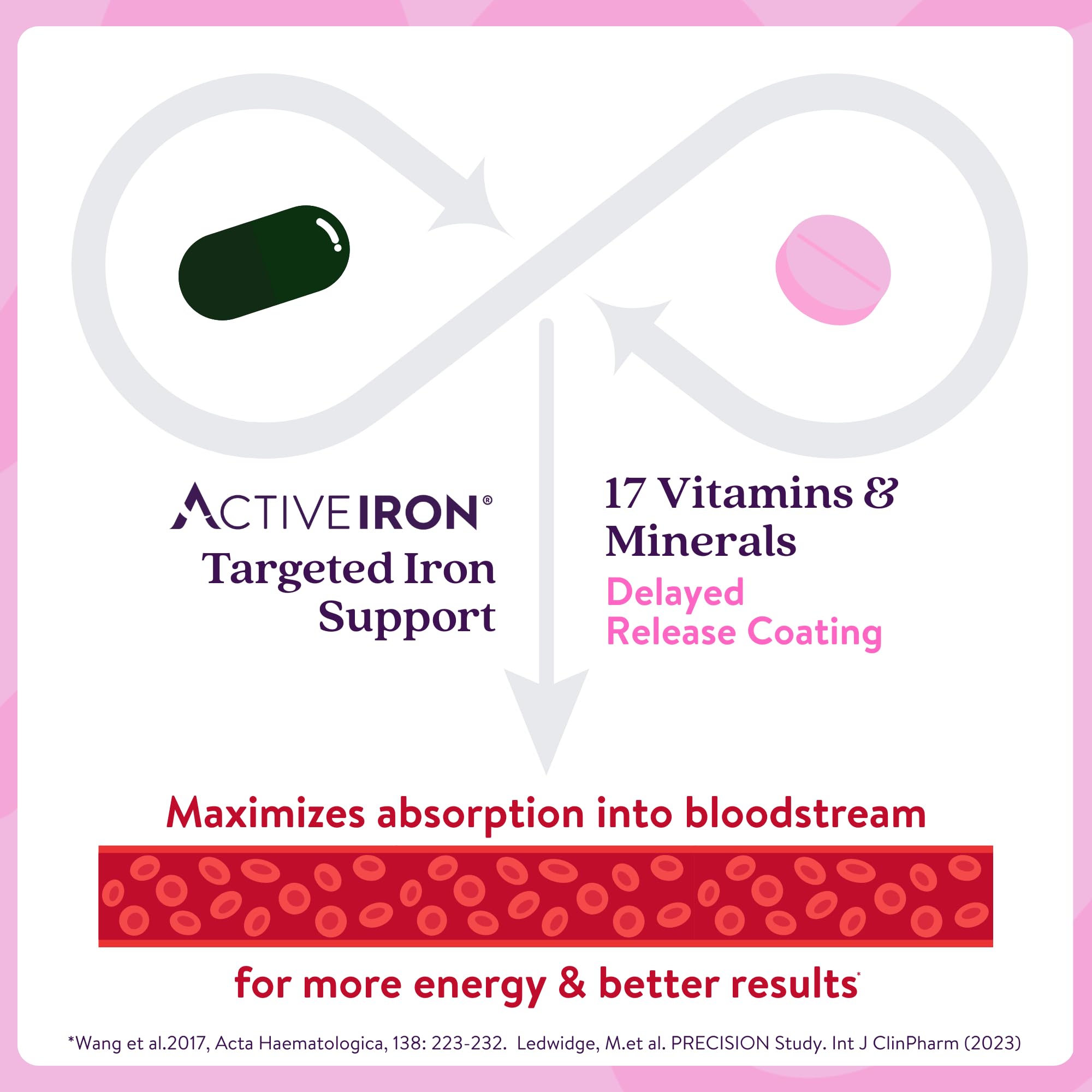 Active Iron: botella con etiqueta distintiva y presentación de 60 cápsulas y 60 tabletas