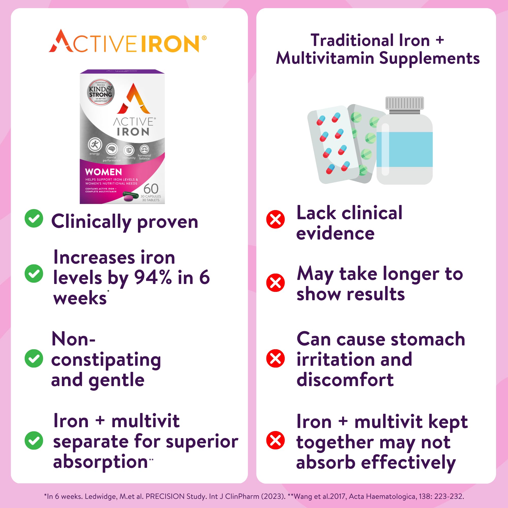 Active Iron: combinación de hierro y multivitamínico, enfoque en bienestar femenino.