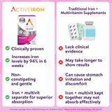 Active Iron: combinación de hierro y multivitamínico, enfoque en bienestar femenino.