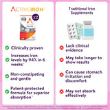 ACTIVEIRON fórmula suave que puede ayudar a evitar molestias estomacales