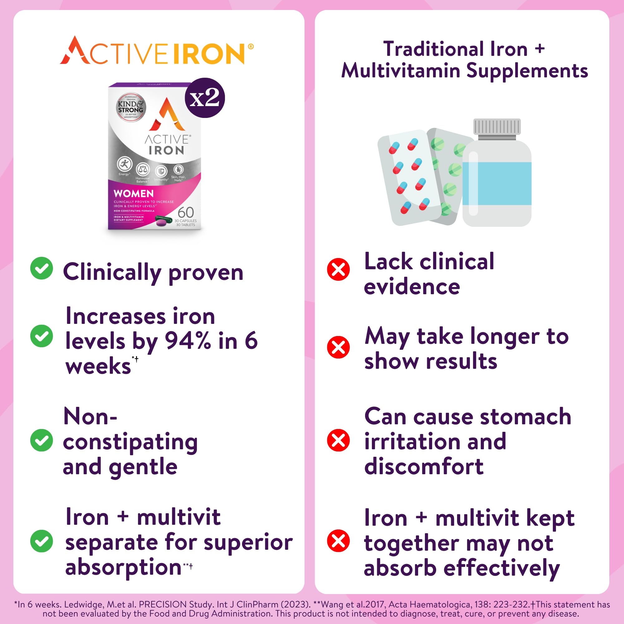 Active Iron: tabletas de liberación retardada para absorción gradual