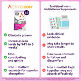 Active Iron: tabletas de liberación retardada para absorción gradual