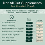 Adapt Naturals postbióticos ayudan a equilibrar el sistema digestivo.