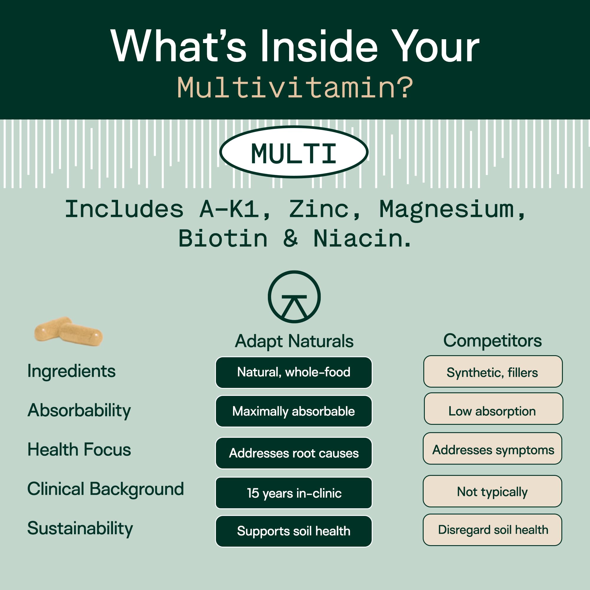 Adapt Naturals, tomando cápsulas con alimento para mejor absorción