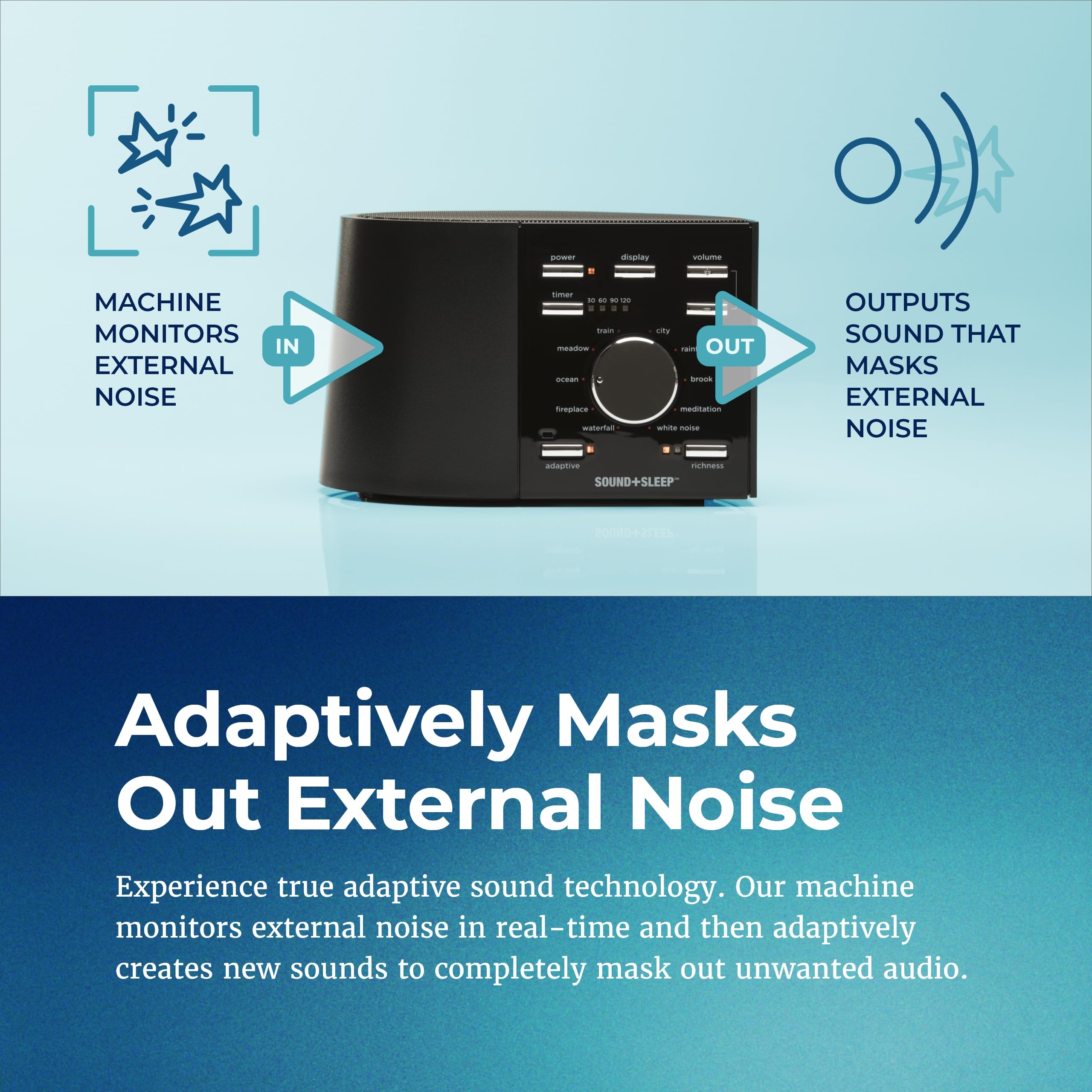 Sound+Sleep: diseño compacto ideal para la mesita de noche.