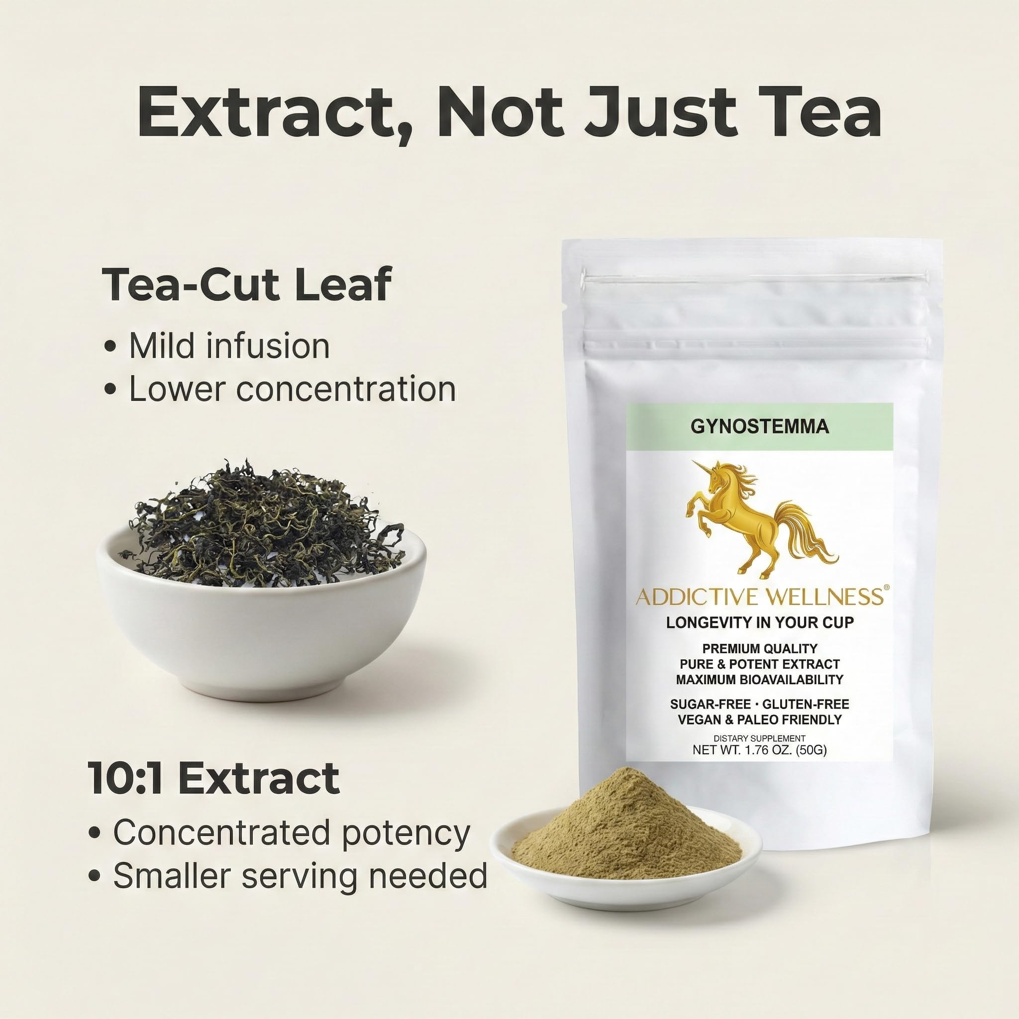 Taza de té con polvo Gynostemma Addictive Wellness, mezcla suave y agradable.