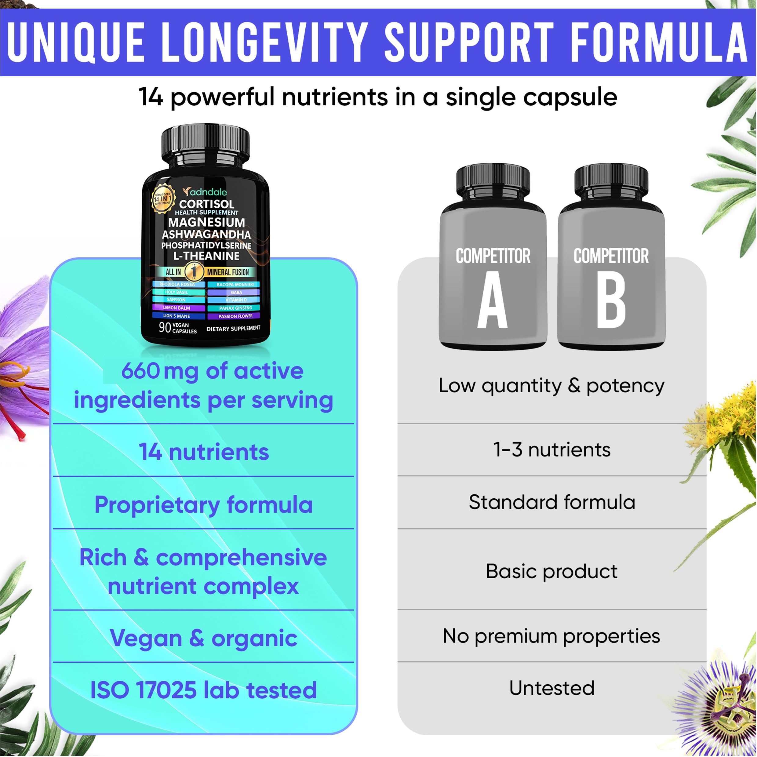 Adndale rhodiola rosea cápsulas: posible apoyo ante demandas mentales.