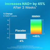 AdvantageNutra NMNH liposomal, mejora la claridad mental sin estimulantes.