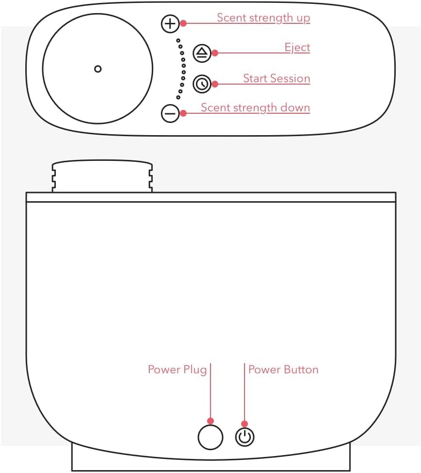 Sistema aromático listo para usar, configuración rápida.