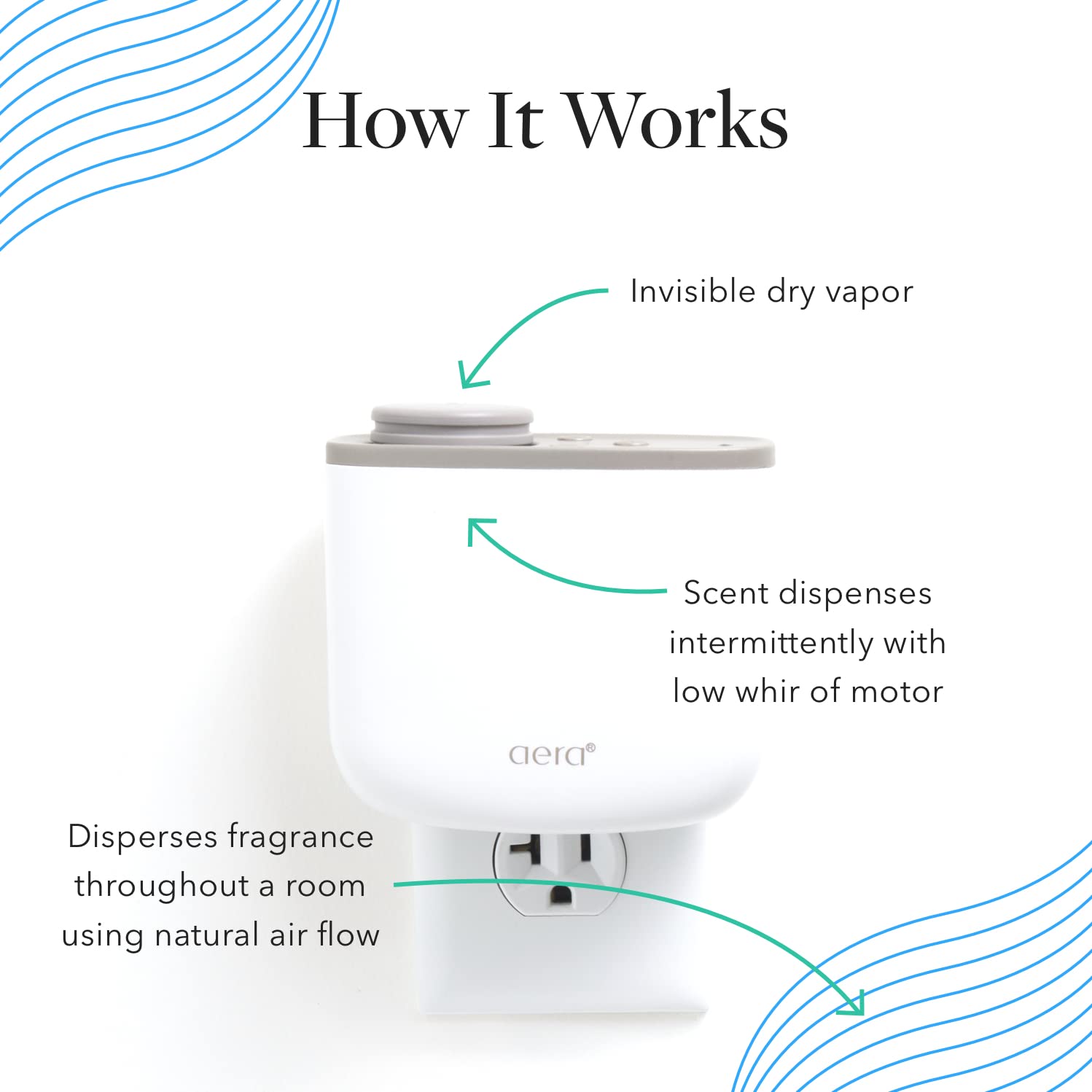 Tecnología de microgotas de Aera Revive ofrece experiencia de aroma inmersiva sin residuos.