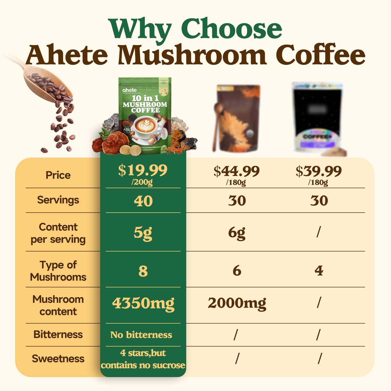 Ahete café hongos 10 en 1 en batidos para energía y sabor
