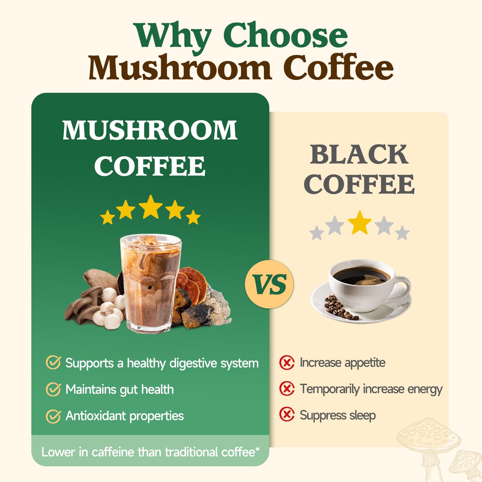 Ahete para mañana: ritual de café con hongos para empezar bien