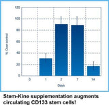 Aidan Products Stem-Kine ingredientes clave favorecen soporte general