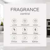 Air Wick Essential Mist fragancias estacionales para renovar el ambiente