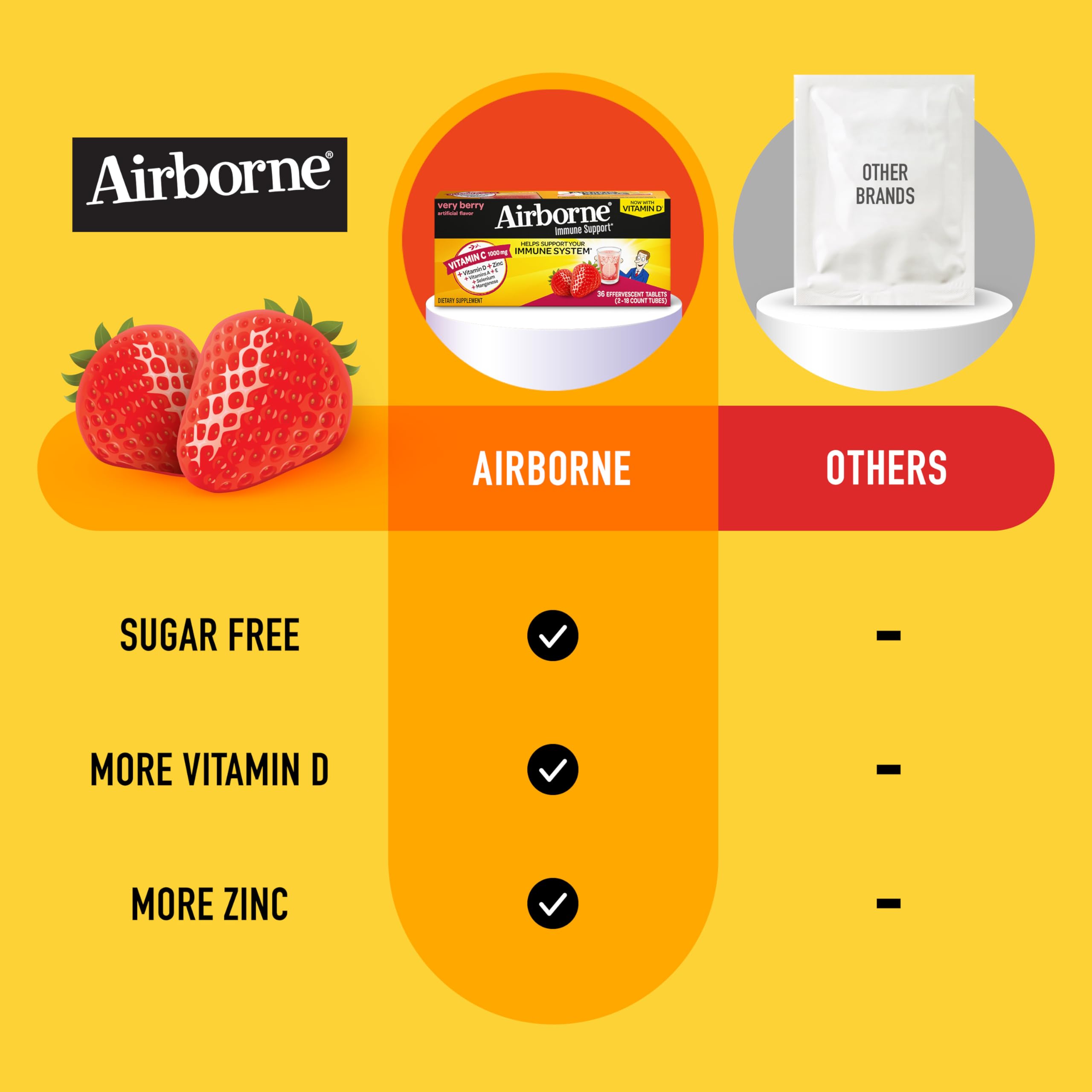 Airborne vitamina C 1000mg, ingredientes clave zinc-selenio para apoyo general del sistema inmune