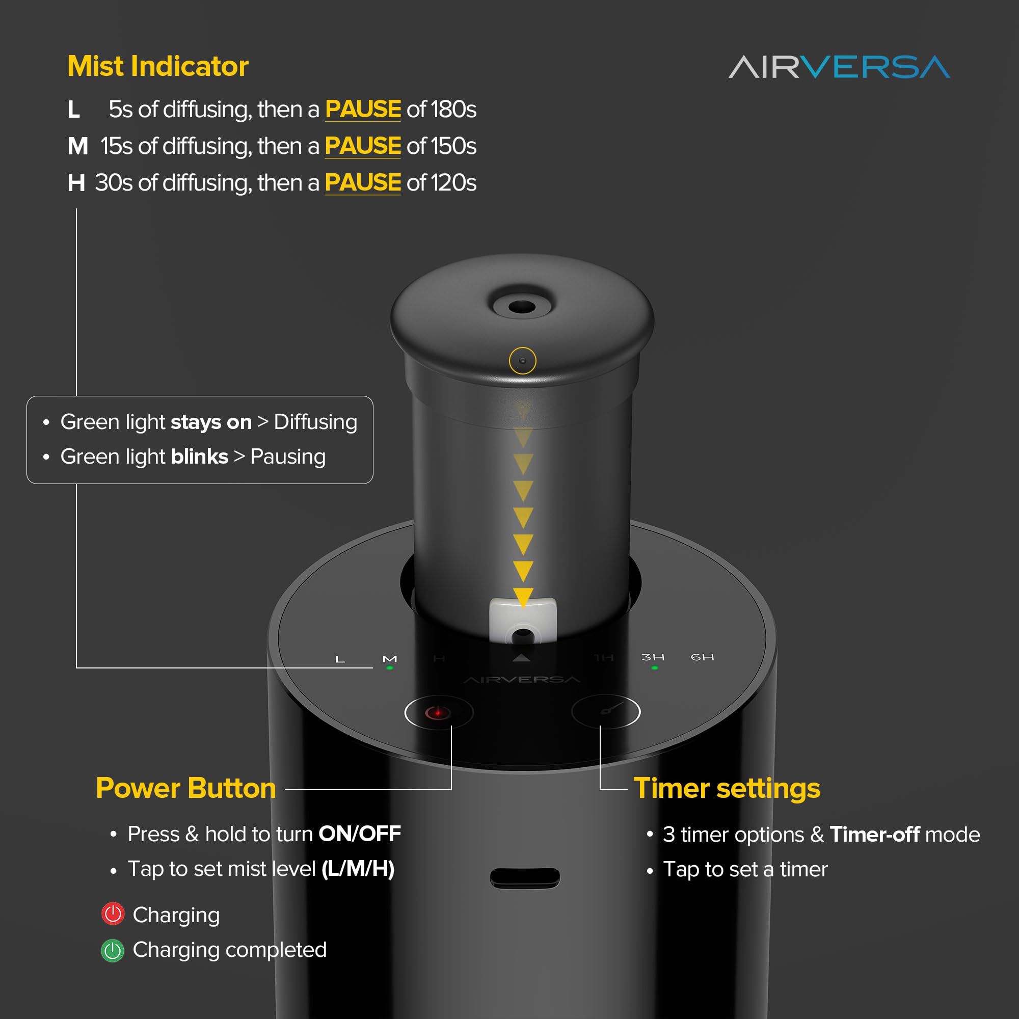 Airversa modo de niebla ajustable para controlar la intensidad