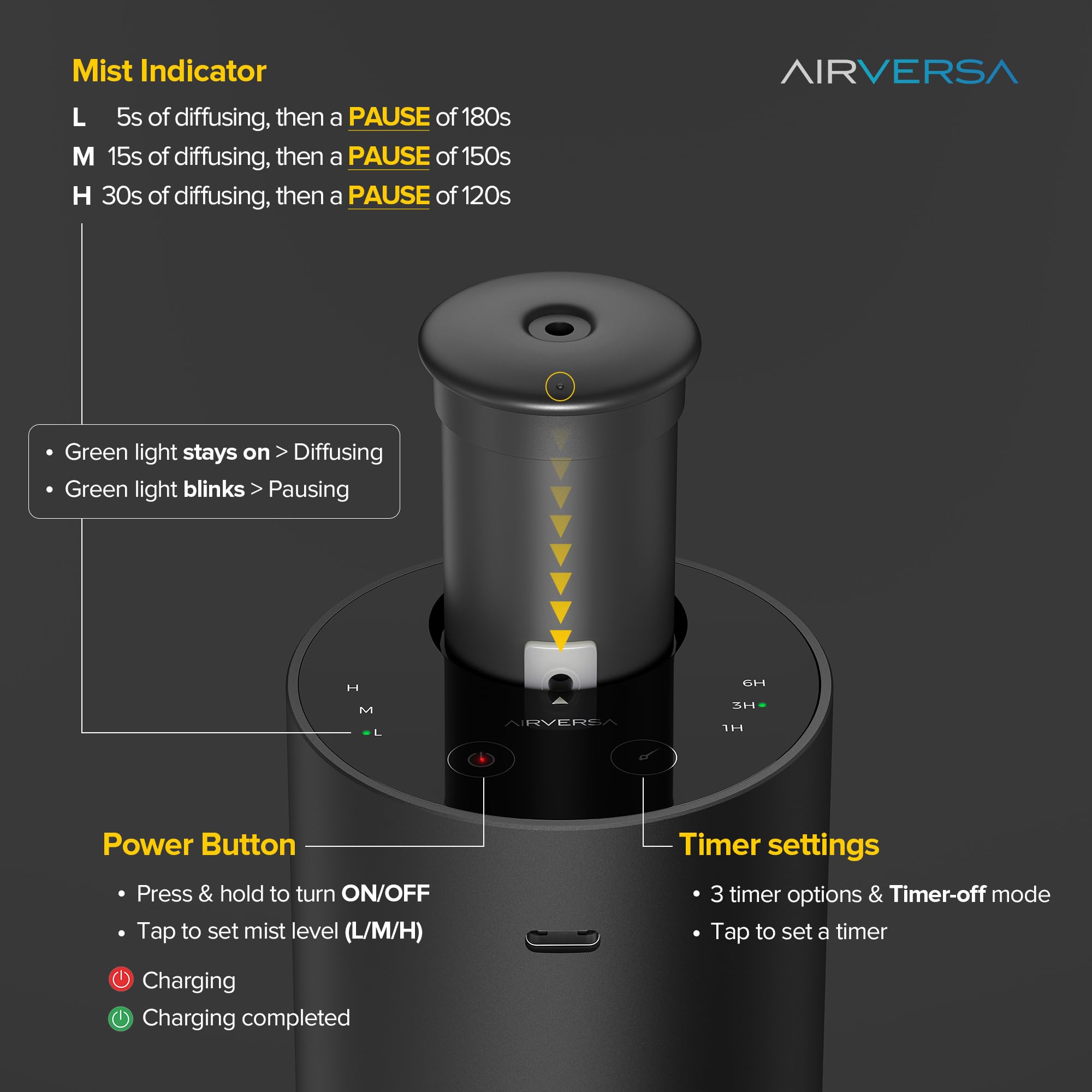 Airversa difusor nano-vapor mantiene fragancias concentradas.