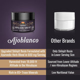Ajoblanco Shilajit: disoluble en agua tibia, forma rápida de tomar una dosis.