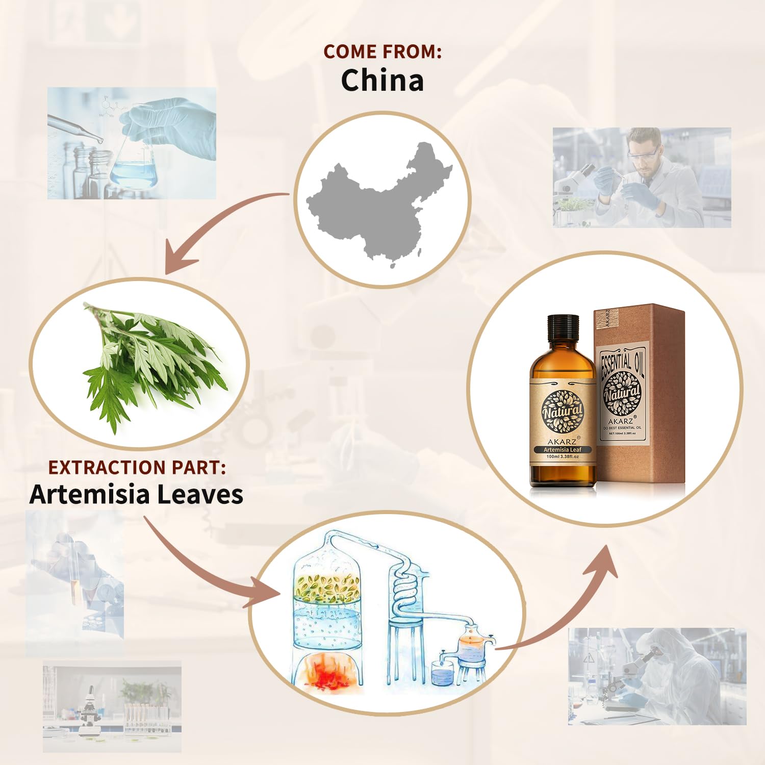 AKARZ frasco ámbar UV, protege la fragancia y la potencia del aceite.