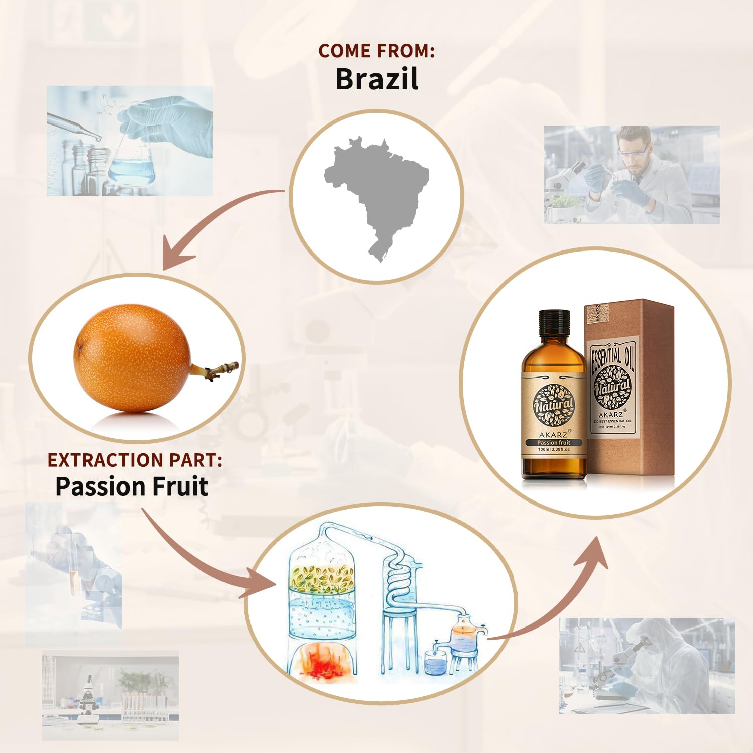 AKARZ Aceite Pasion Fruta uso DIY para cuidado de piel