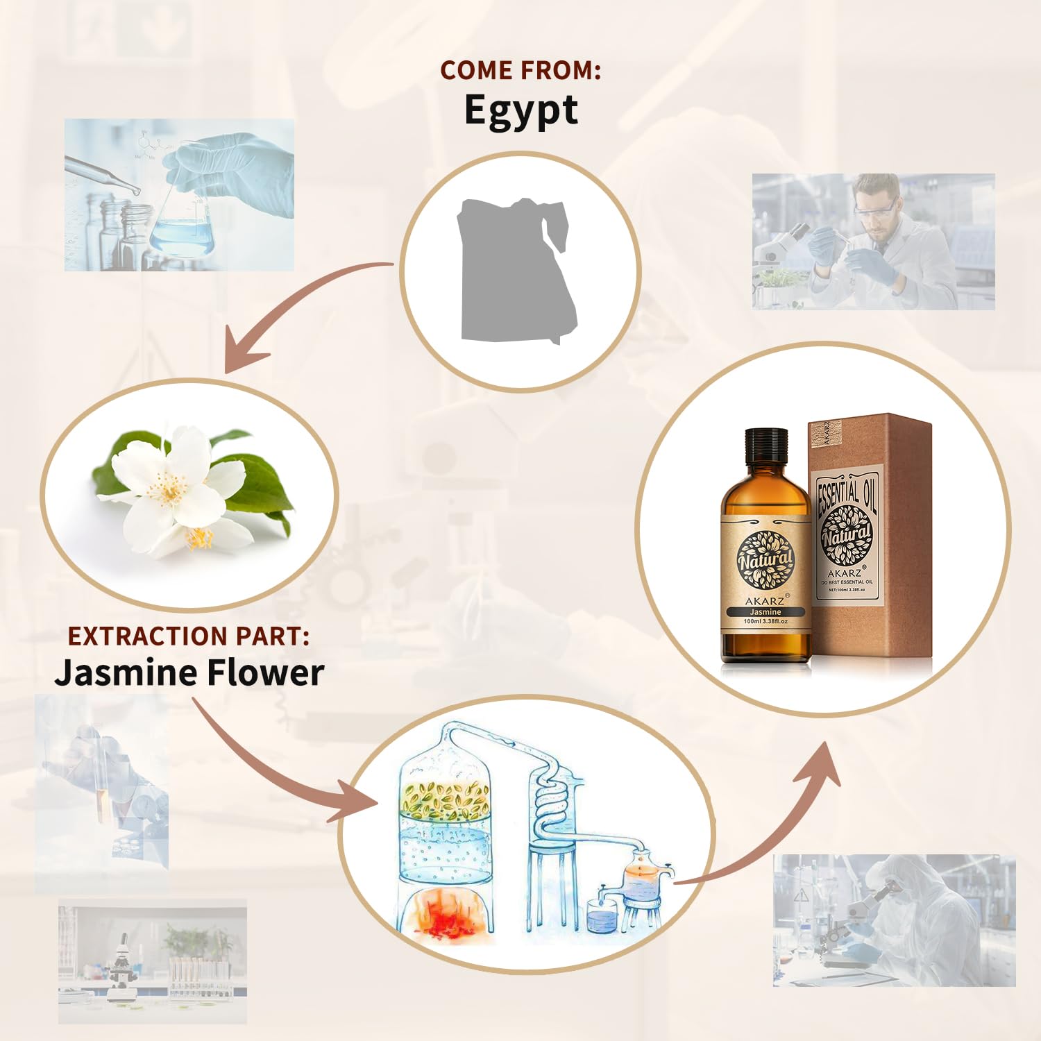 AKARZ Jazmín: difusor aromático con fragancia duradera para espacios.