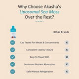 Sobres liposomales de seamoss Akasha para consumo rápido y cómodo.