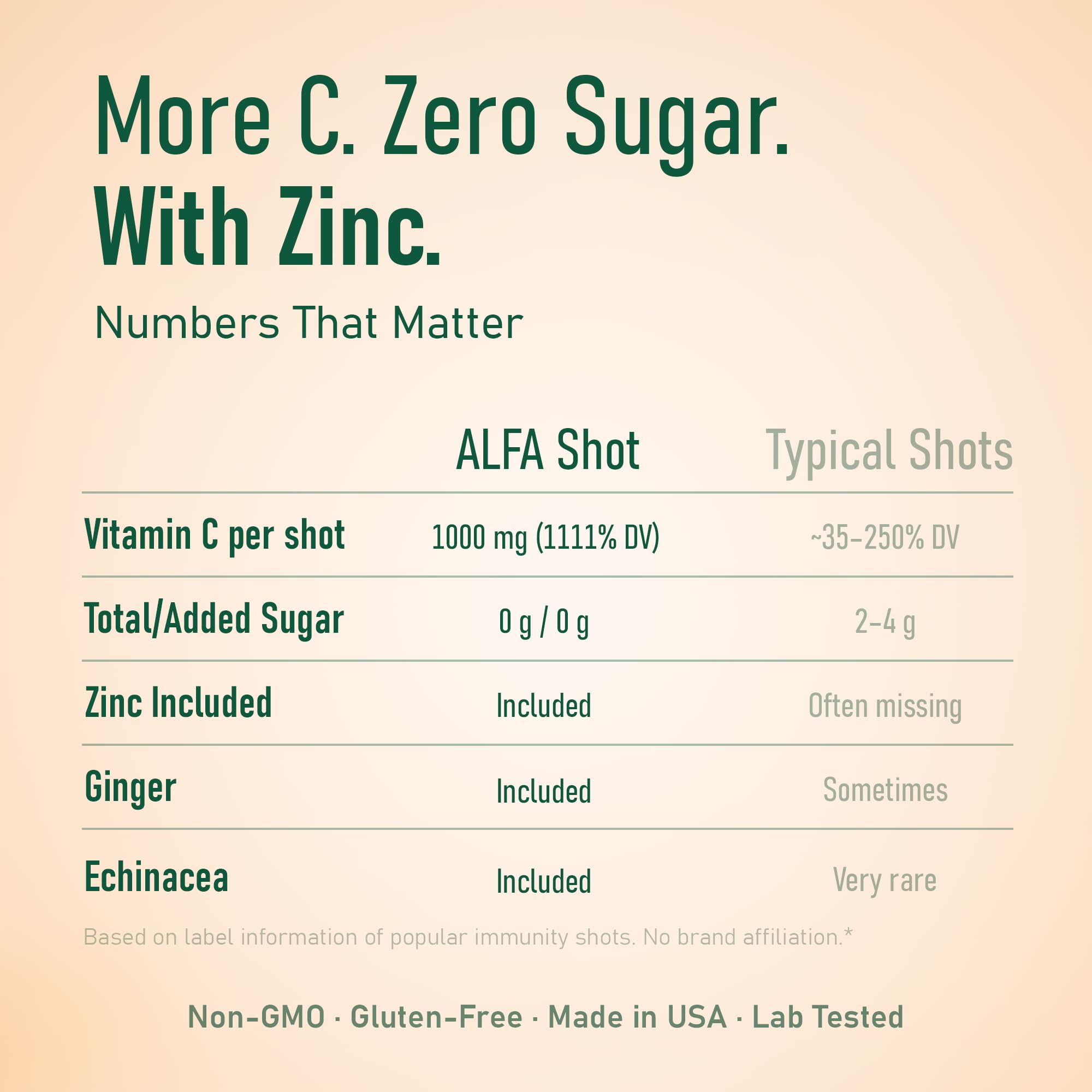 ALFA VITAMINS Vitamin C Shot empaque de 20 paquetes, conveniente para el día a día